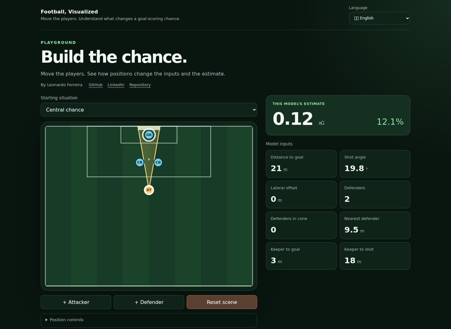 Football, Visualized: interactive pitch, expected goals estimate, and model features